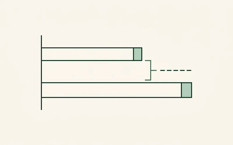 Comparison of a quoted figure and a final figure with the gap between them labelled